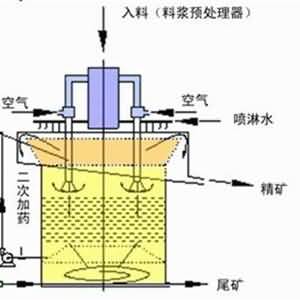 浮选柱修复方案